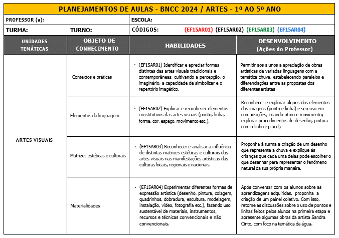 Artes 1
