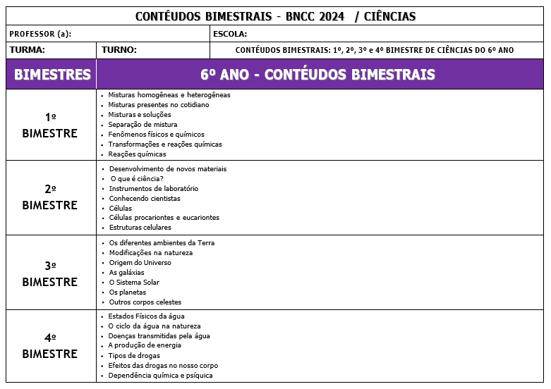 Ciências 6AO9