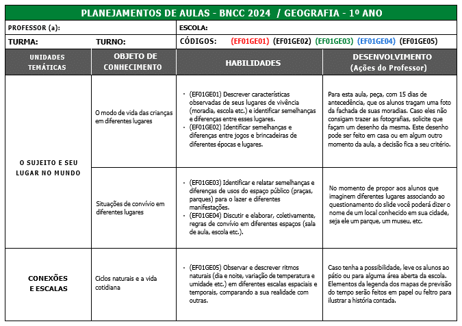 Geografia 1