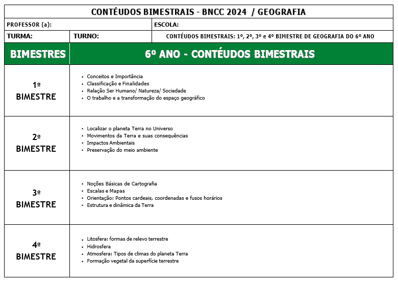 Geografia 6AO9